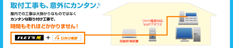 土日・祝日も工事OK！取付工事も、意外にカンタン♪