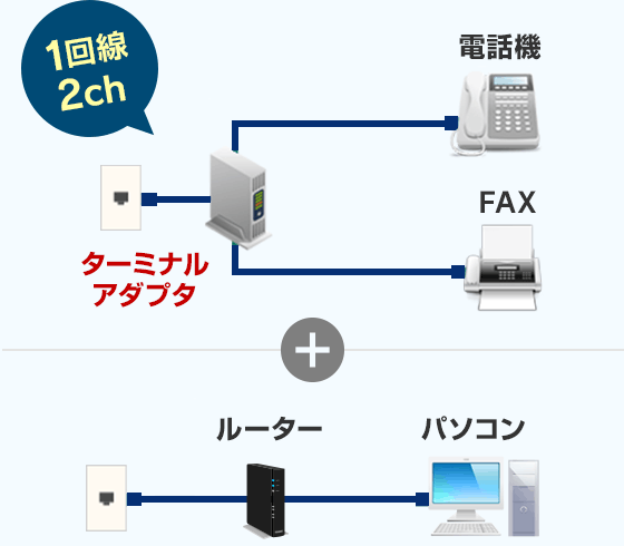 1回線2ch