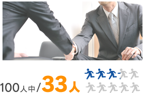 100人中/33人