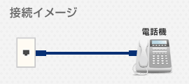 アナログ回線 接続イメージ