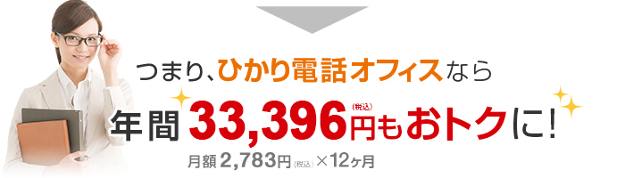 つまり、ひかり電話オフィスなら年間33,396円（税込）もおトクに！