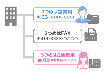追加番号図