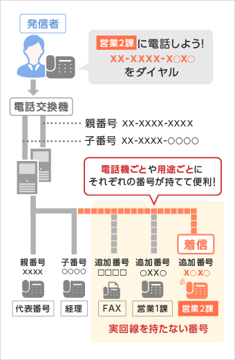 マイナンバー図