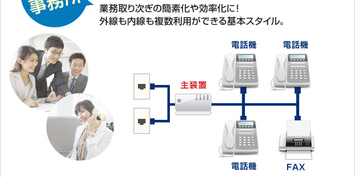 業務取り次ぎの簡素化や効率化に！外線も内線も複数利用ができる基本スタイル。