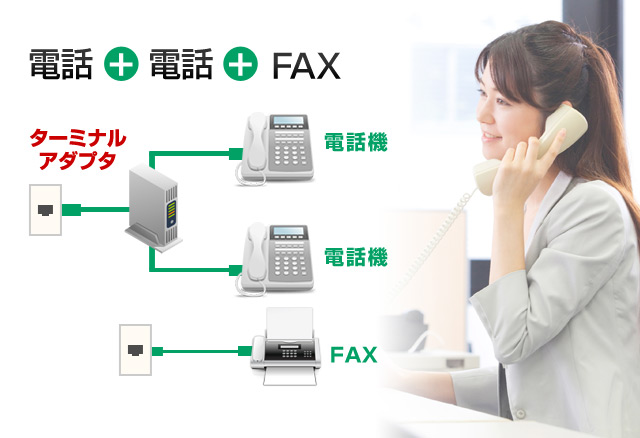 電話+電話+FAX