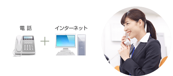 電話＋インターネット