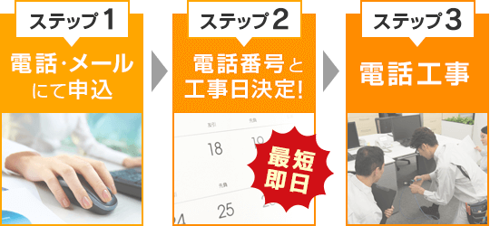 ステップ1 電話・メールにて申込 ステップ2 電話番号と工事日決定！最短即日  ステップ3 電話工事