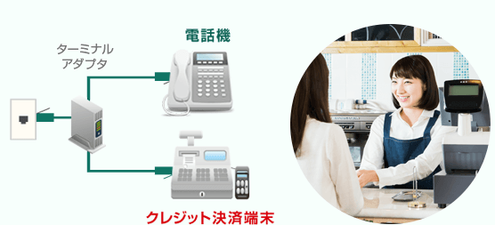 電話とクレジット決済が同時に使えるプラン