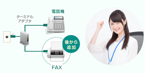電話だけのシンプルプラン