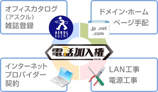 オフィスカタログ（アスクル）雑誌登録／インターネット・プロバイダー契約／ドメイン・ホームページ手配／LAN工事・電源工事