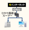 ひかり電話