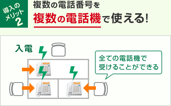 導入のメリット2 複数の電話番号を複数の電話機で使える！