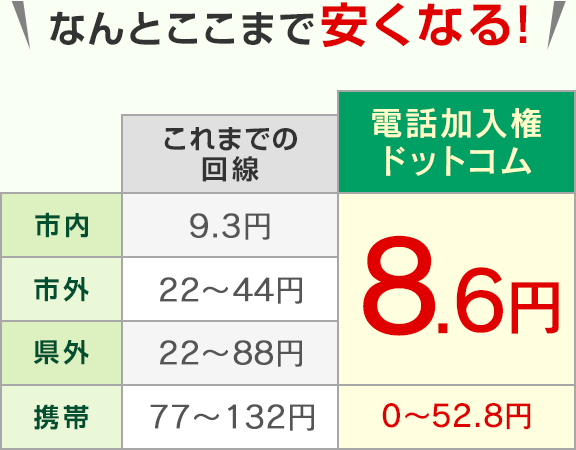 ＼なんとここまで安くなる！／