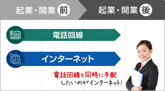 電話回線と同時に手配したいのがインターネット!